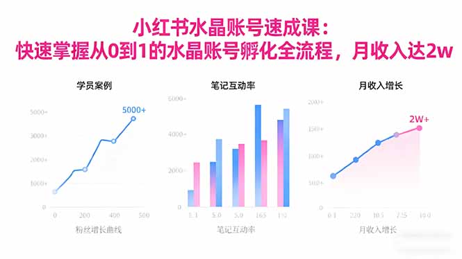 2025小红书水晶账号速成课:快速掌握从0-1水晶账号孵化全流程,月收入达2w-千帆创业