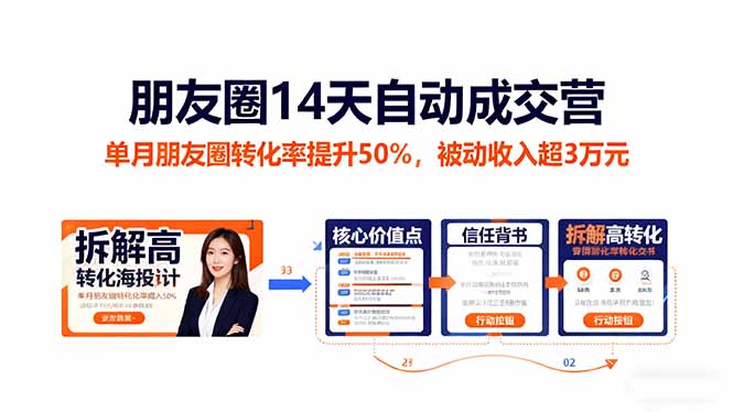 朋友圈14天自动成交营:单月朋友圈转化率提升50%,被动收入超3万元-千帆创业