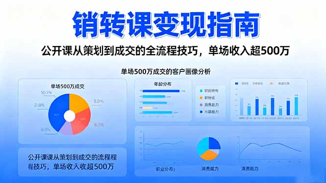 销转课变现指南:公开课从策划到成交的全流程技巧,单场收入超500万-千帆创业