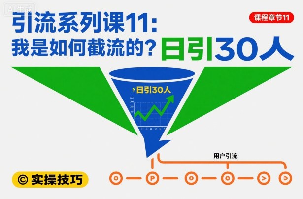 引流系列课11：我是如何截流的？日引30人【文档】-千帆创业