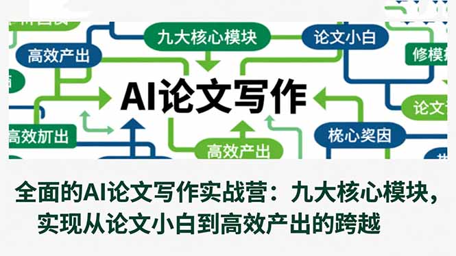 全面的AI论文写作实战营:九大核心模块,实现从论文小白到高效产出的跨越-千帆创业